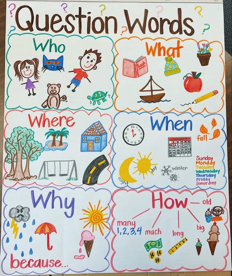 Anchor Charts For Kindergarten Classroom, Who What When Where Why Anchor Chart Kindergarten, Right There Questions Anchor Chart, Asking Questions Anchor Chart Kindergarten, Wh Question Anchor Chart, 5 Ws Anchor Chart, Second Grade Classroom Posters, Wh Anchor Chart, Question Word Anchor Chart