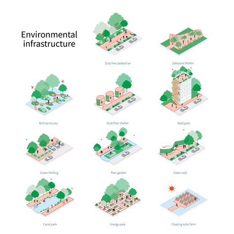 Urban Design Isometric Diagrams, Green Infrastructure Illustration, Blue Green Infrastructure, Green Infrastructure Design, Green Urban Design, Infrastructure Illustration, Green Architecture Concept, Parti Diagram, Landscape Diagram