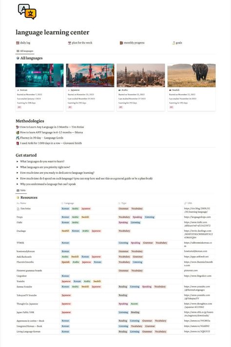 Language Learning Plan, Learning Template, Digital Organization, Personal Organization, Notion Template, Study Plan, Google Calendar, Class Schedule, Custom Templates