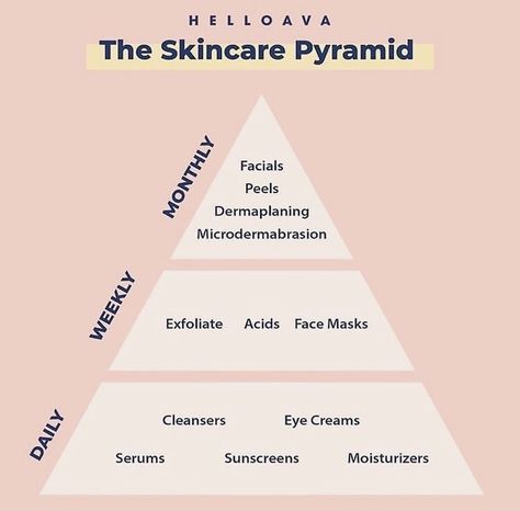 Skincare Schedule, Eye Moisturizer, Facial Routine Skincare, Skin Care Pictures, Skin Facts, Mary Kay Skin Care, Skin Care Business, Skin Care Guide, Skin Care Routine Order