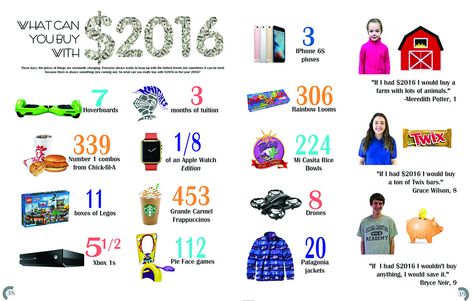 2016 Caught Our Eye Archives » Walsworth | Yearbook Companies Yearbook Sidebars, Student Life Yearbook, Senior Yearbook Ideas, Yearbook Mods, Yearbook Idea, Teaching Yearbook, Yearbook Inspiration, Middle School Yearbook, Yearbook Template