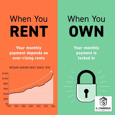 Owning a home has distinct financial benefits over renting. When you rent, you build your landlord’s wealth, and your monthly payments depend on ever-rising rents. When you own, you build your own wealth, and your monthly payment is locked in. DM me so we can get you started on the path to homeownership. #rentvsbuy #stoprenting #buyahome #investment #firsttimehomebuyer #opportunity #housingmarket #househunting #makememove #homegoals #houseshopping #housegoals #dreamhome #curbappeal #keepingcurr Rent Vs Own, Rent Vs Buy, Canada Real Estate, Inmobiliaria Ideas, Home Real Estate, Owning A Home, Monthly Payments, Create Content, Traverse City