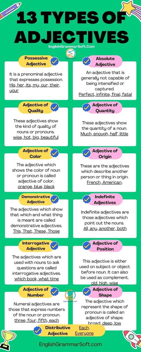 Adjectives: Types and Anchor Chart Adjectives Of Quality And Quantity, Types Of Adjectives Chart, Noun And Its Types Chart, Adjective Of Quality, Indefinite Adjectives, What Is Adjective, Adjective Types, Kinds Of Pronouns, Adjectives Chart