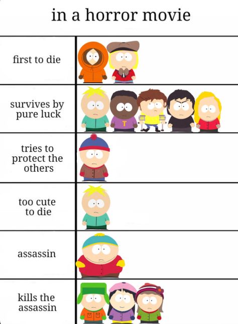 South Park Alignment Chart, South Park Headcanons, Style South Park, South Park Memes, North Garden, South Park Funny, South Park Characters, South Park Fanart, Mini Comic