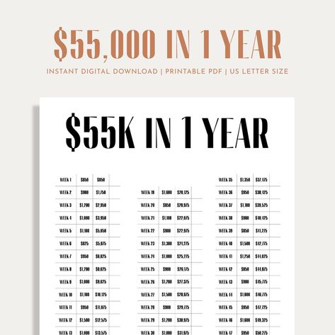 Save 12000 In A Year, Save 100000 In A Year, 1 Year Savings Plan, 50 000 Savings Challenge, Save 50k In A Year, Save 50000 In A Year, Money Challenges, Businesses Ideas, Saving Methods