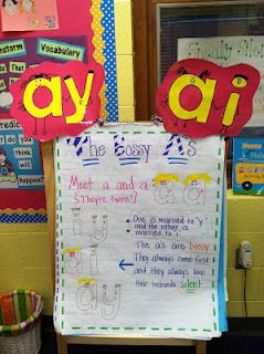 ai, ay anchor chart my kids always have problems with this one!! Long A Anchor Chart First Grade, Long A Anchor Chart Second Grade, Long A Anchor Chart, Phonics Dance, Phonics Learning, Education Posters, Secret Stories, Vowel Teams, First Grade Phonics