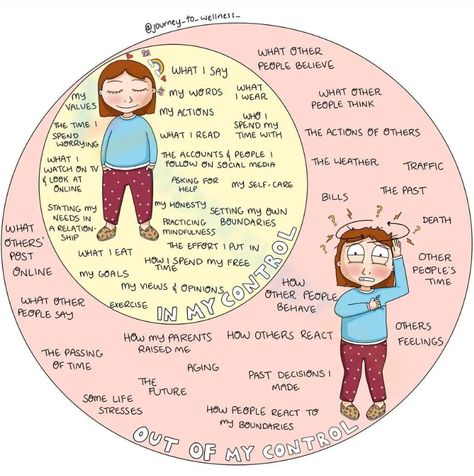 Set a list of what you can do and what you can not with this colorful circle of control worksheet. Find and download all Behavior worksheets for FREE at the website: https://worksheetzone.org/ Try it out! #worksheet #worksheetsforkids #circleofcontrol #behavioractivities #socialskills #controlcircles #freeprintables #diy #carfts #printables #kids Control Worksheet, Circle Of Control, Out Of My Control, Feelings Chart, Feeling Helpless, Digital Drawings, Mental And Emotional Health, School Counseling, Therapy Activities