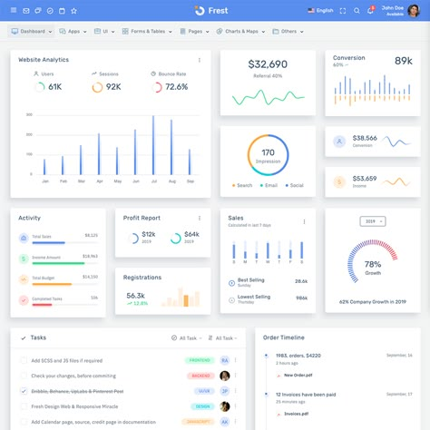 Frest - Clean & Minimal Bootstrap Admin Dashboard Template by PIXINVENT Free Dashboard Templates, Dashboard Design Template, Visual Analytics, About Web Design, Wireframe Design, Desktop Design, Power Bi, Admin Dashboard, Free Website Templates