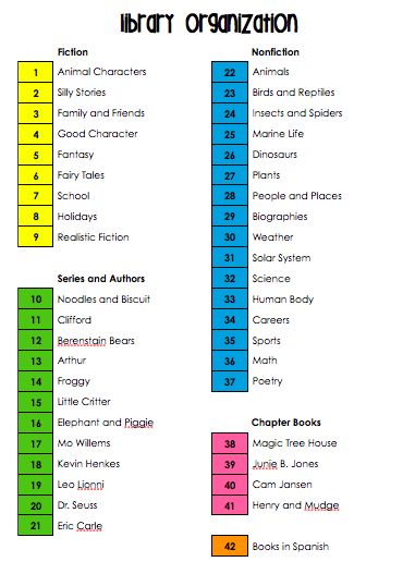 Classroom Library Labels | The First Grade Scoop: FREE Classroom library bin labels Library Layout, Organizing Classroom, Classroom Library Labels, Future Educator, Classroom Libraries, Classroom Library Organization, Library Labels, Library Organization, Class Library