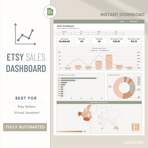 Business Intelligence Dashboard, Google Banner Ads, Spreadsheet Design, Business Dashboard, Sales Dashboard, Finance Dashboard, Data Dashboard, Business Report, Bookkeeping Templates