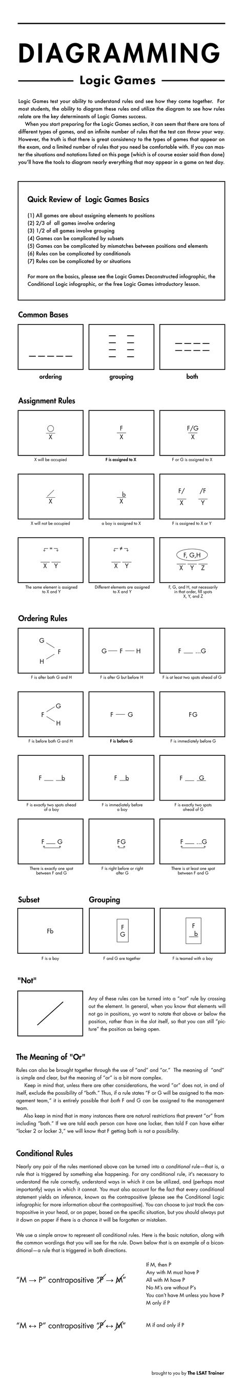 Diagramming Logic Games Lsat Prep Tips, Lsat Logic Games, Law School Preparation, Law School Application, Essay On Education, Lsat Motivation, Law School Prep, Lsat Prep, Law Notes