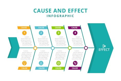 Cause and effect infographic | Free Vector #Freepik #freevector #development-process #infographic-design #marketing-infographic #infographic-template Photography Websites, Cause And Effect, Photography Website, Infographic Design, Graphic Resources, Vector Free, Marketing, Photography, Design