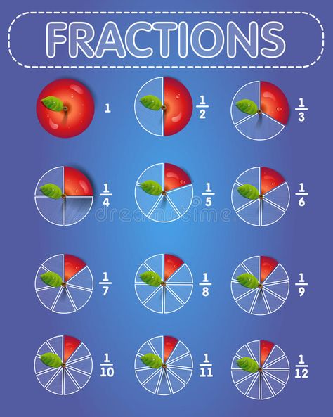 Fractions apple on top. Pie Chart (fractions) icon in the form of pieces of appl , #Aff, #Pie, #Chart, #fractions, #Fractions, #apple #ad Fraction Chart, Apple Theme, Branding Inspiration, Graphics Design, Design Branding, Projects For Kids, Montessori, Stock Illustration, Pie Chart