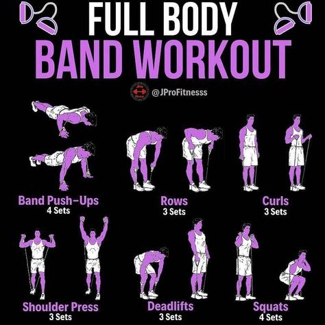 Full Body Moves, Upper Body Exercise, Resistant Band Workouts, Burpee Workout, Resistance Band Training, Band Workouts, Strength And Conditioning, Gym Workout Chart, Resistance Band Workout