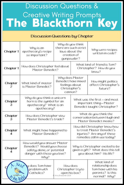 Students love the fast-paced suspense of 'The Blackthorn Key.'  You'll love the ease of teaching with this ELA resource.

#TheBlackthornKey
#KevinSands
#MiddleGradeLit
#DiscussionQuestions
#CreativeWriting
#ELA
#BookClubBook
#LitCircles
#CreativeTeacherResources
#ANestInTheRocks Thinking Strategies, Historical Fiction Books, Literature Circles, Creative Writing Prompts, Teaching Middle School, Cooperative Learning, Discussion Questions, Middle Grades, Novel Studies