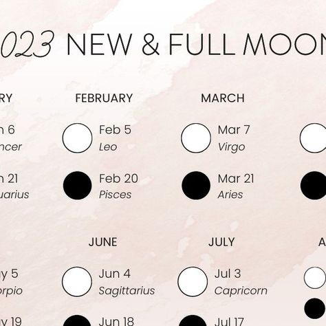 Love By Luna® on Instagram: "Happy New Year, magickal people! As you embark on your spiritual journey through 2023, don’t forget to keep track of each lunation - there is so much wisdom awaiting to be uncovered! ✨⁠ ⁠ Every new and full moon offers a special occasion to focus on a different aspect of your life; so keep an eye out for this year's new and full moons and get ready for an incredible year ahead with lots of opportunities!⁠ ⁠ With that in mind, let’s take a look at what’s to come in 20 Sagittarius And Capricorn, Keep Track, Spiritual Journey, An Eye, Full Moon, Happy New, Happy New Year, Special Occasion, Spirituality