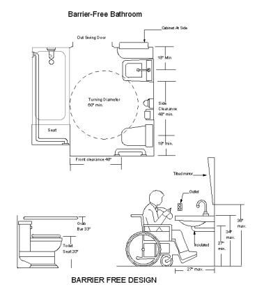 knee space under counters Barrier Free Design, Accessible Bathrooms, Accessibility Design, Room Layout Design, Accessible Bathroom Design, Design Stairs, Ada Bathroom, Stair Lifts, Accessible Design