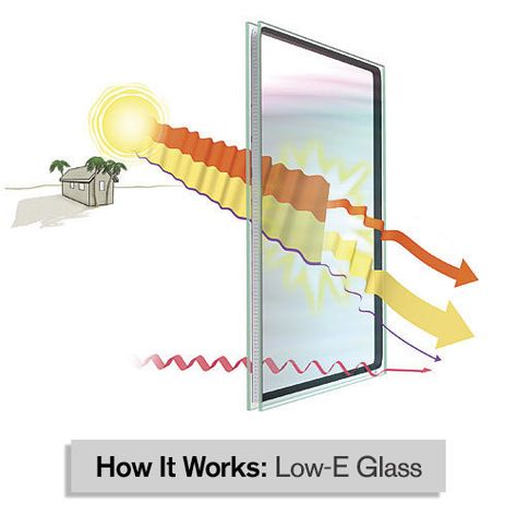 Solar Panel Windows, Window With Ventilation Design, Futuristic Window Design, Glass Ventilation Window, What Is Solar Energy, Passive Cooling, Solar Windows, Energy Efficient Windows, Solar Panels For Home