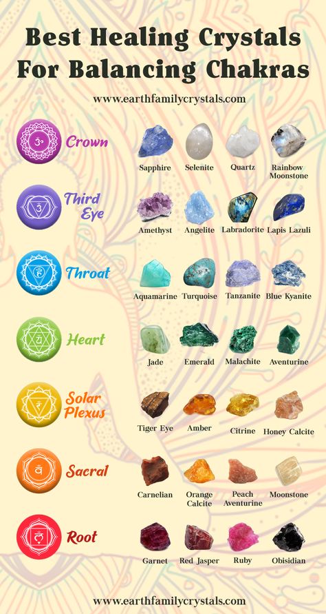 These are our top healing crystals for balancing your chakras. #crown #thirdEye #throat #heart #solarPlexus # Sacral #root #chakra #healing #crystals #meditation Balancing Chakras, Best Healing Crystals, Crystal Healing Chart, Chakra Heilung, Chakra Health, Crystal Guide, Chakra Healing Crystals, Spiritual Crystals, Meditation Crystals