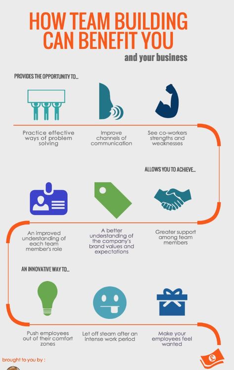 Team building can be beneficial to you in many ways like it helps you in making new bondings, maintaining health and release stress. For more team building program information visit our site. Team Building Themes, Indoor Team Building Activities, Indoor Team Building, Team Building Program, Leadership Games, Corporate Team Building Activities, Icebreaker Games, Fun Team Building Activities, Building Quotes