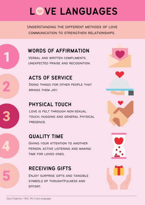 The 5 Love Languages: How to Receive and Express Love 4 Love Languages Aesthetic, Languages Aesthetic, 5 Languages Of Love, The Love Languages, Types Of Love Language, Languages Of Love, 5 Love Languages Quiz, Love Language Test, Language Quiz