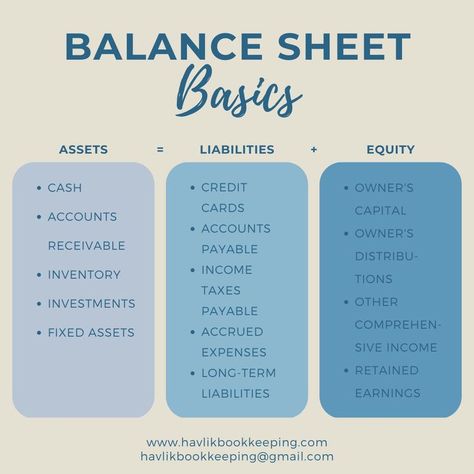 Fundamentals Of Accounting, Igcse Accounting Notes, Management Accounting Notes, Study Tips For Accounting Students, Accounting Equation Cheat Sheet, Aat Accounting Level 2, Accounting 101 Cheat Sheet, Accounting Study Notes, Accounting Basics Notes