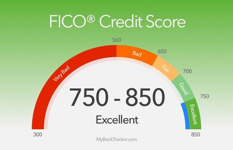 Boost Credit Score, Credit Score Range, Travel Rewards Credit Cards, Improve Credit Score, Improve Credit, Fico Score, Fix Your Credit, Paying Off Credit Cards, Good Credit Score