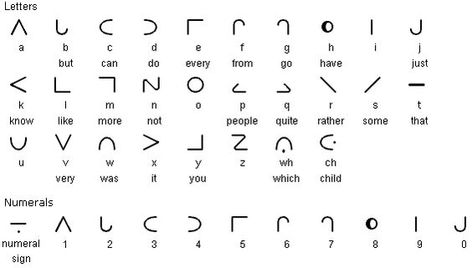 Moon Alphabet, Dr Moon, Moon Font, Latin Script, Third Eye Tattoos, Eye Tattoos, Moon Elf, Latin Alphabet, Alphabet Code