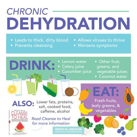 Medical Medium: Chronic Dehydration - now at www.medicalmedium.com Dehydration Remedies, Chronic Dehydration, Alcohol Cleanse, Medium Recipe, Anthony William, Cucumber Juice, Celery Juice, Medical Medium, Natural Antibiotics