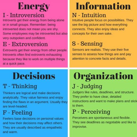 Intj Myers Briggs, How To Know Your Mbti, Briggs Meyers Personality Types, Meyers Briggs Personality Types, 4 Temperaments, Entj Women, Personality Types Chart, Personality Types Test, 16 Personality Types