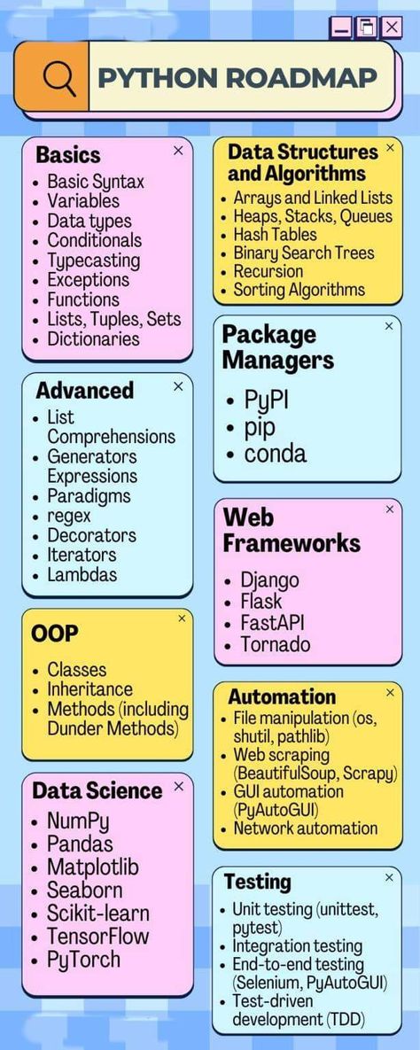 python programming python programming for beginners Python Programming Roadmap, Roadmap For Python, Coding For Beginners Python, Python Web Development, Python Developer Roadmap, Python Roadmap For Beginners, Python Data Science, Python For Data Science, Python Basics For Beginners