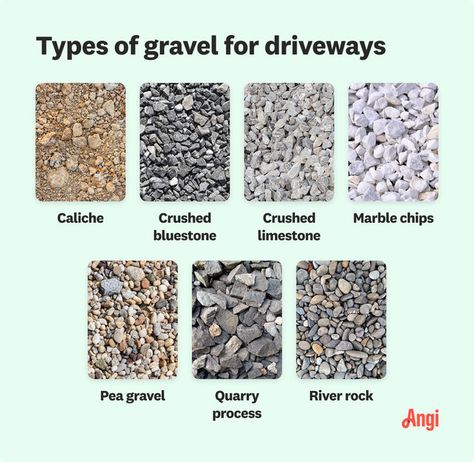 7 gravel driveway types compared visually, including crushed bluestone, pea gravel, and river rock Best Gravel For Driveway, Gravel Types, Limestone Gravel, Crushed Gravel, Crushed Limestone, Gravel Stones, Stone Driveway, Gravel Driveway, Driveway Landscaping