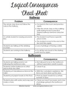 School Diy Ideas, Logical Consequences, Teaching Classroom Management, Conscious Discipline, Love And Logic, Responsive Classroom, Behavior Interventions, Classroom Behavior Management, Behaviour Management