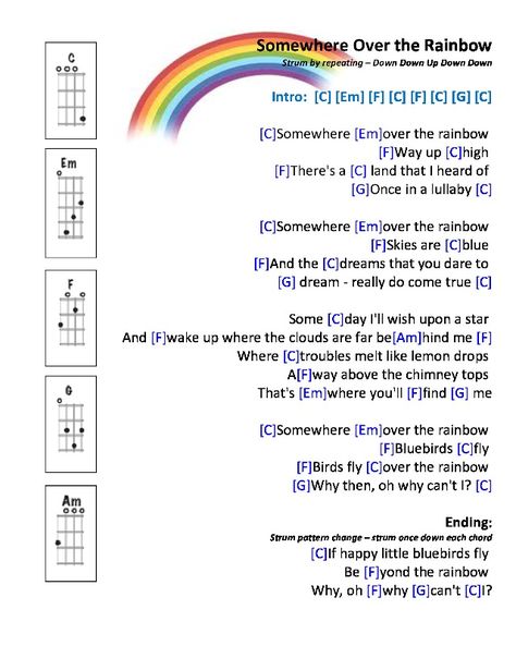 Somewhere Over the Rainbow Over The Rainbow Ukulele, Ukulele Songs Popular, Akordy Na Ukulele, Ukulele Fingerpicking Songs, Chords Ukulele, Ukelele Chords Ukulele Songs, Ukulele Songs Beginner, Easy Ukulele Songs, Learning Ukulele