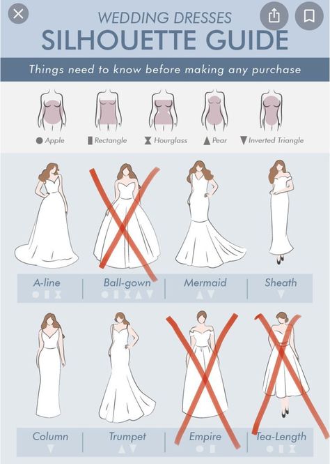 Styles Of Wedding Dresses Chart, Different Wedding Dress Styles Chart, Wedding Dress For Square Body Shape, Apple Body Wedding Dress, Wedding Dress Chart, Wedding Dress Styles Chart Body Types, Wedding Dress Apple Shape, Apple Shape Wedding Dress, Types Of Wedding Dresses Styles