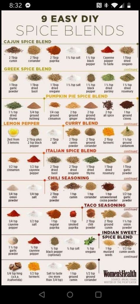 Greek Spices, Paprika Pepper, Homemade Spice Mix, Spice Mix Recipes, Homemade Spice Blends, Diy Spices, Dried Peppers, Italian Spices, Kitchen Skills