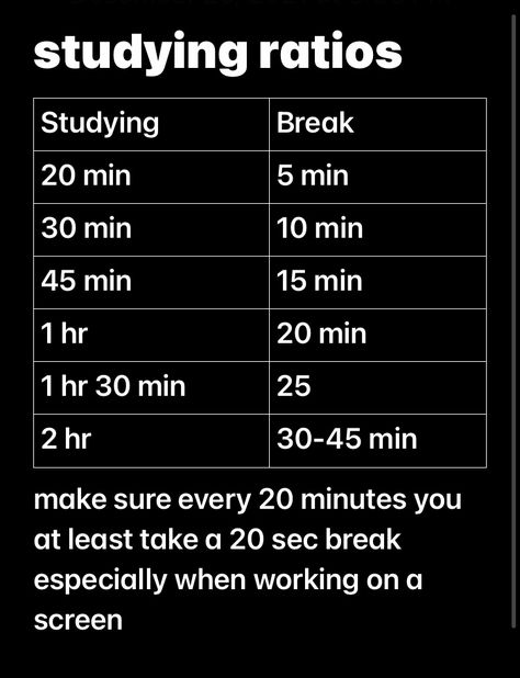 Studying ratios Grind Time, Menulis Novel, Studie Hacks, Studera Motivation, School Study Ideas, Exam Study Tips, Study Tips For Students, High School Life Hacks, Study Break