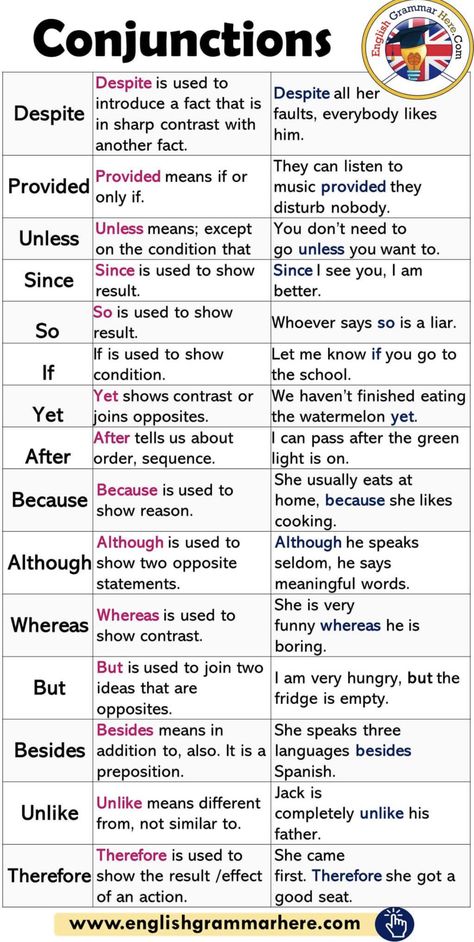 C2 Words, C1 Grammar, Grammer English Grammar Rules, Preposition Rules English Grammar, Eng Grammar, Common Errors In English Grammar, English Pronunciation Learning, Essay Writing Examples, English Grammar Notes