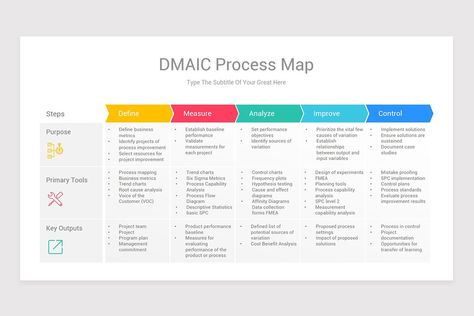 DMAIC Diagrams Google Slides Template is a professional Collection shapes design and pre-designed template that you can download and use in your Google Slides. The template contains 20 slides you can easily change colors, themes, text, and shape sizes with formatting and design options available in Google Slides. Dmaic Templates, Strategic Planning Template, Quality Improvement, Process Map, Test Plan, Process Management, Paper Writer, Planning Template, Shapes Design