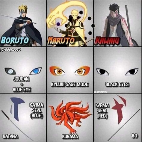 Boruto Uzmaki karma seal jogan Naruto Uzmaki Kurama kawaki karma seal Boruto And Kawaki Karma, Boruto Karma Tattoo, Karma Naruto, Boruto Karma Seal, Naruto Summoning, Boruto Karma, Naruto And Kurama, Boruto Wallpaper, Karma Seal