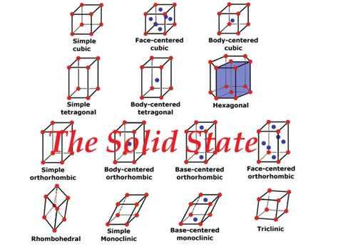 Solid State Chemistry Class 12 Notes PDF Download Chemistry Knowledge, Class 12 Notes, Chemistry Class 12, Polymer Chemistry, Chemical Kinetics, Redox Reactions, Reflection And Refraction, Atomic Structure, Chemistry Class