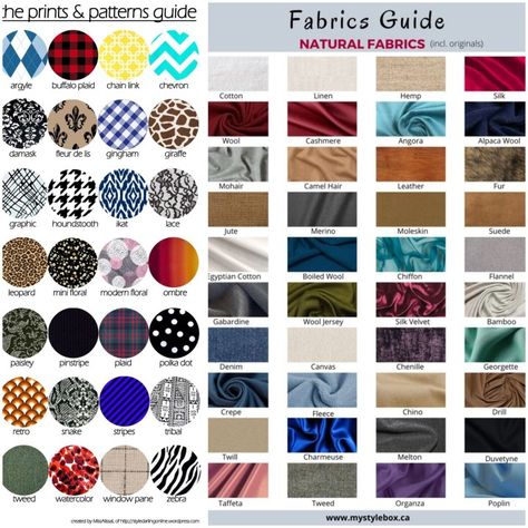 Abaya Fabric Name, Types Of Fabrics For Dresses, Fabric Texture Material Fashion Textiles, Types Of Material Fabrics, Types Of Fabrics And Their Names, Fabrics Names List, Fabrics And Textiles Fashion, Fabric Swatch Display, Textile Pattern Design Fashion