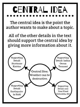 The central idea of a text is the point the author wants to make about a topic. All of the other details in the text should support the central idea by giving more information about it. This lesson includes instructional strategies (teacher tools) and activities (student work) to help students learn how to recognize the central idea of a text and develop a central idea in their own writing. In addition, resources about informational/explanatory texts are included. Included Resources: Learning In Central Idea Anchor Chart Middle School, Central Idea Anchor Chart, Ela Anchor Charts, Summary Writing, Classroom Anchor Charts, 8th Grade Ela, Reading Anchor Charts, Central Idea, Teaching Lessons