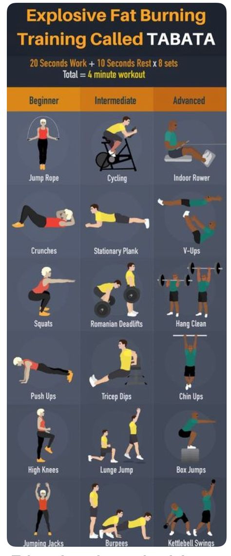 4 Minute Workout, Tabata Workout, Insanity Workout, Efficient Workout, Tabata Workouts, Hiit Training, Cardio Training, High Intensity Workout, High Intensity Interval Training