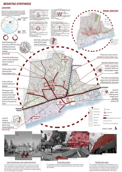 Architectural Elevation Presentation, Site Synthesis Architecture, Conceptual Sheet Architecture, Autocad Tutorial, Urban Design Graphics, Concept Map, Site Analysis, Conceptual Architecture, Architecture Design Sketch