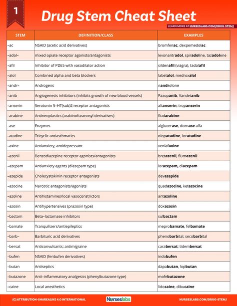 Pharmacology Cheat Sheet: Generic Drug Stems - Nurseslabs Nursing Pharmacology Cheat Sheets, Pharmacology Cheat Sheet, Vital Signs Nursing, Pharmacy School Study, Pharmacology Nursing Study, Pharmacy Technician Study, Medications Nursing, Nursing School Studying Cheat Sheets, Emt Study