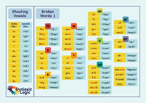 Dolch Sight Word List, Hard Words, Sight Words List, Tricky Words, Dolch Sight Words, Red Words, Vowel Sounds, Independent Reading, Learning Strategies