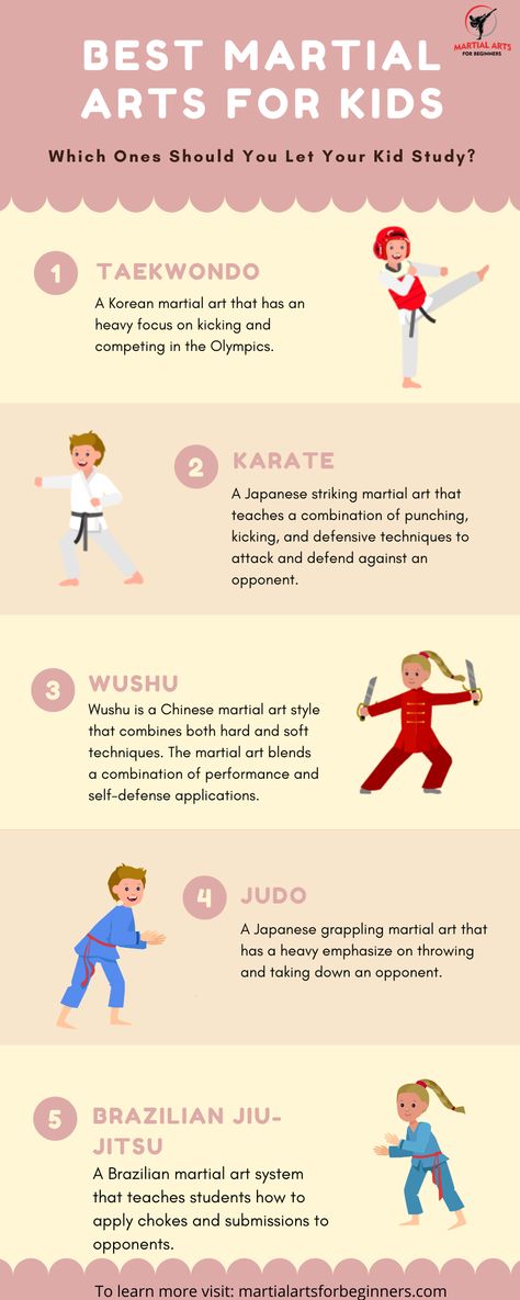 How To Learn Taekwondo, Taekwondo Beginner Training, How To Learn Karate, Martial Arts For Beginners, Arts For Beginners, Wushu Training, Learn Karate, Arts For Kids, Taekwondo Kids