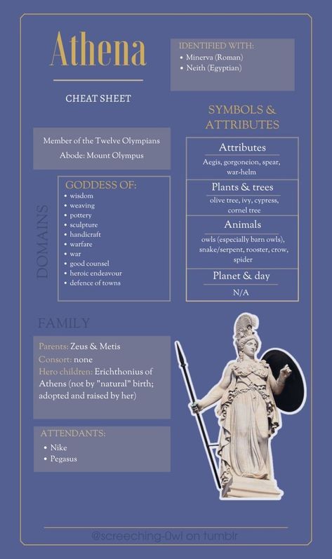 Hellenistic Witchcraft, Athena Correspondences, Diety Work, Hellenic Polytheism, Athena Goddess Of Wisdom, Greece Mythology, Greek Pantheon, Greek Mythology Gods, Spiritual Things