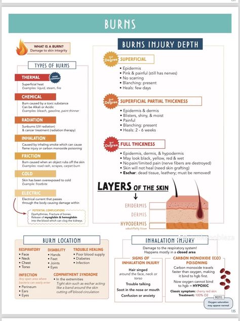 Burns Nursing Cheat Sheet, Burns Nursing, Simple Nursing, Nurse Education, Paramedic Student, Medical Assistant Student, Nursing School Essential, Medical School Life, Nursing School Motivation